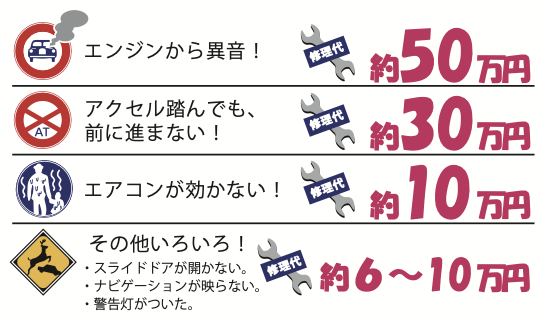 故障部位の修理金額